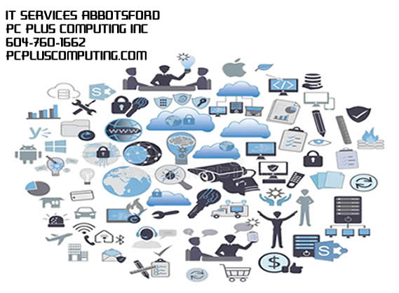 IT Services in Abbotsford, bc by pc plus computing
